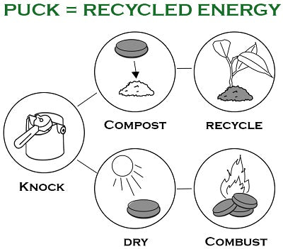 The knock box is used pefectly to collect these used coffee pucks, to recycle them and use them for your compost or your fire.