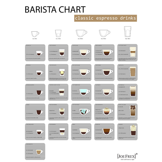 Wall Poster Barista Chart 'English'!