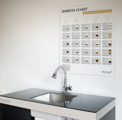 Wall Poster Barista Chart 'English'!