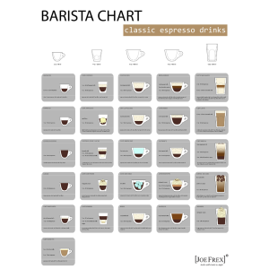 Wandplakat Barista Chart " Englisch "!